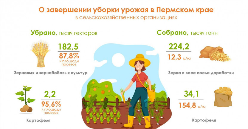 О завершении уборки урожая 2021 года в Пермском крае