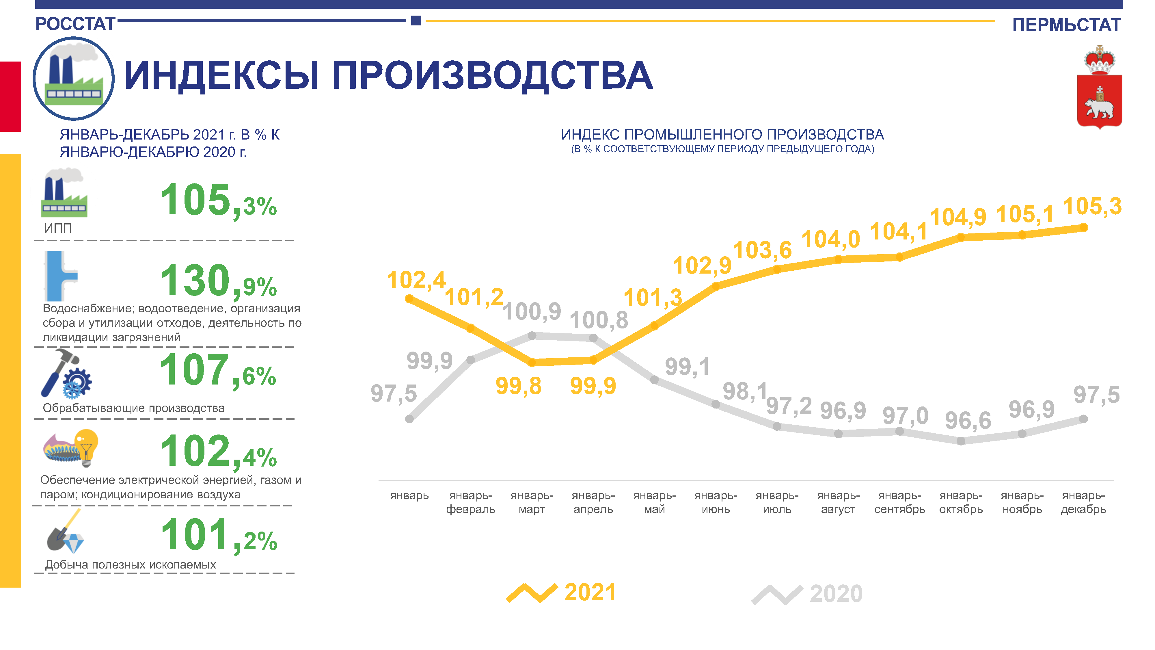 Новости статистики