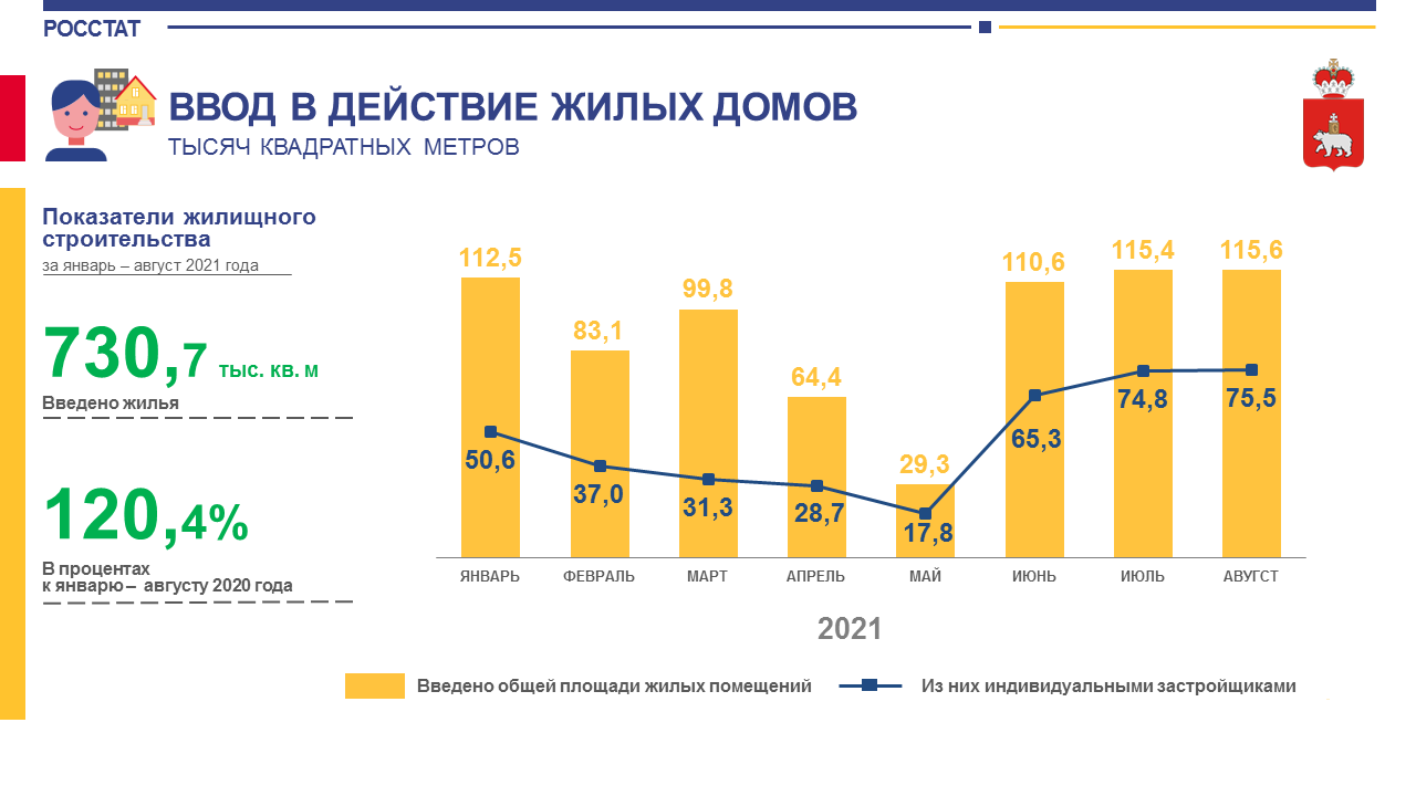 Новости статистики