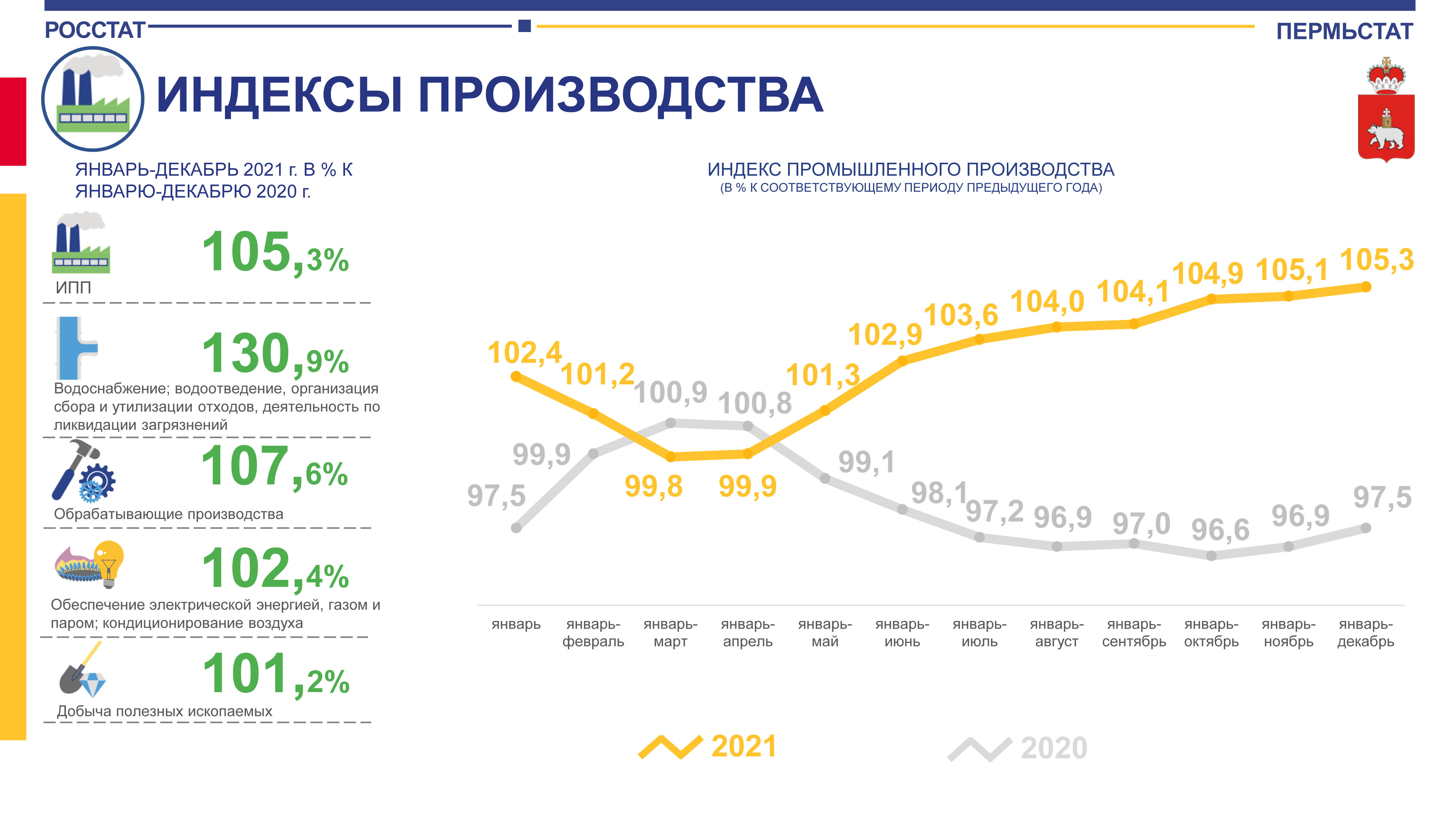 Новости статистики