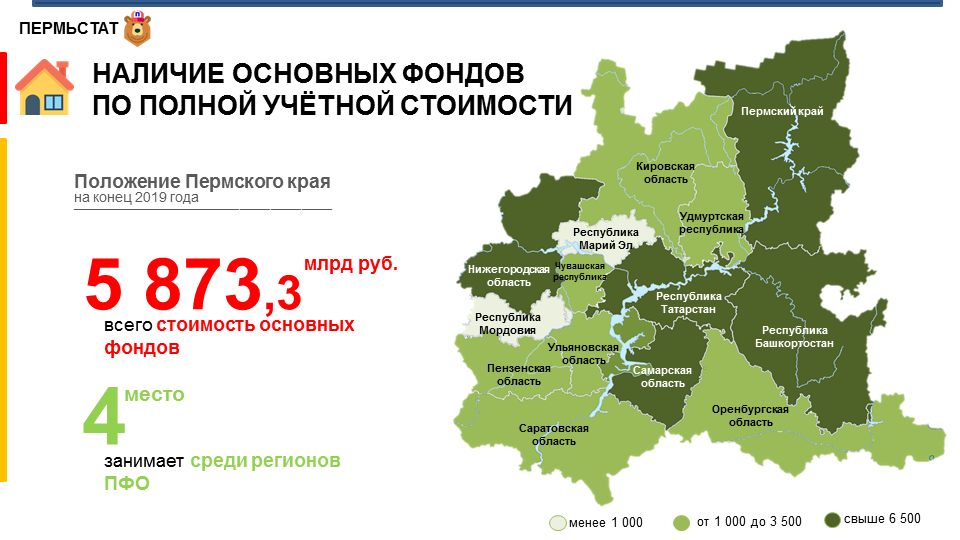 Наличие важный. Инфографика Ставропольский край. Территориальный орган Росстата Брянск.