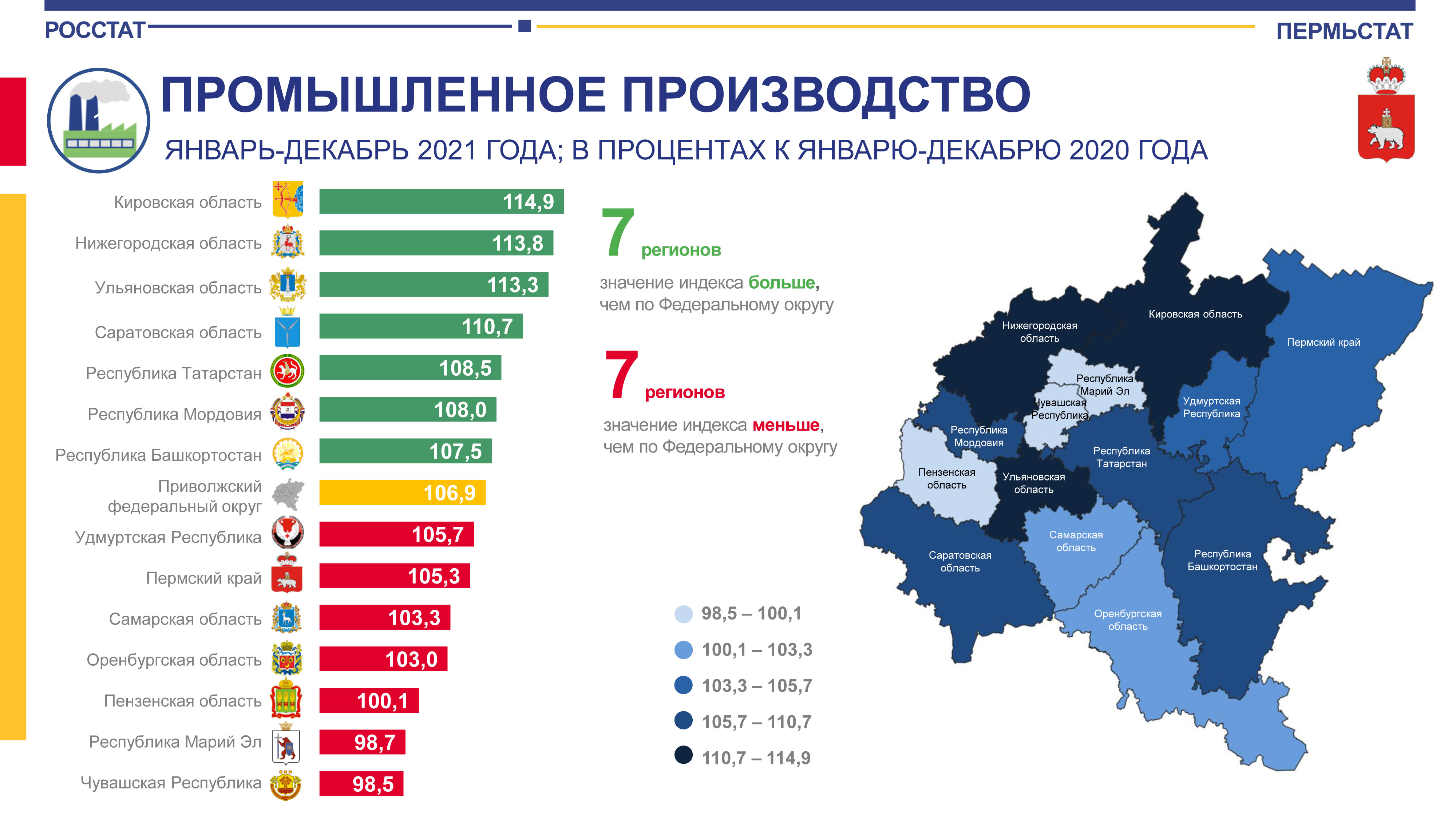 Производства в приволжском округе. Пищевая промышленность Пермского края.