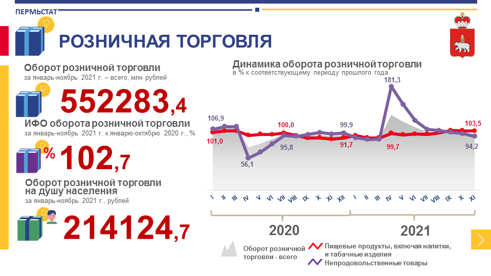 Оборот 2021 программа