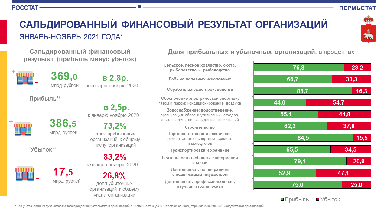 Итоги компании 2021