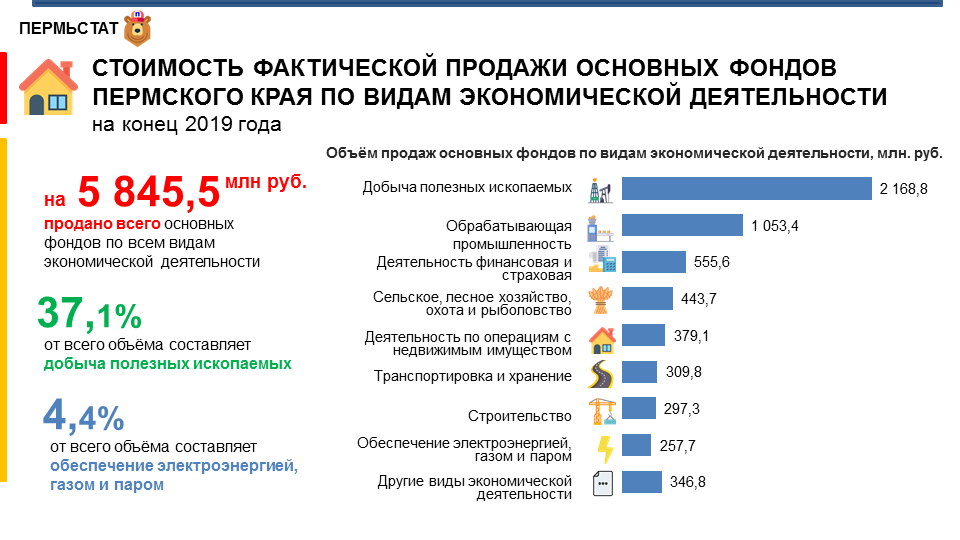 Фонд пермского края