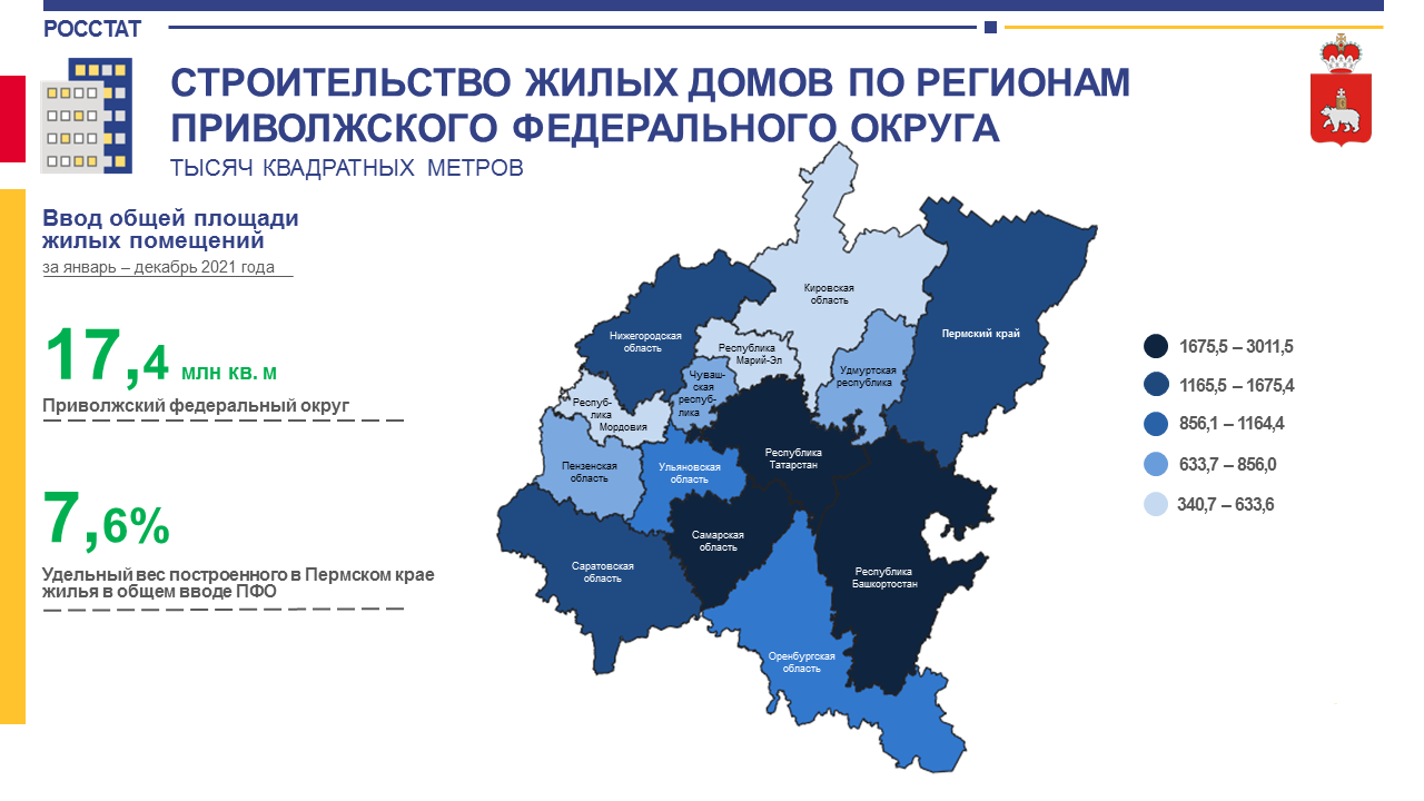 Анализ приволжского федерального округа. Регионы Приволжского федерального округа. Регионы только Приволжского федерального округа:. Федеральная служба государственной статистики Пермского края. Изменение позиций регионов Приволжского федерального округа.